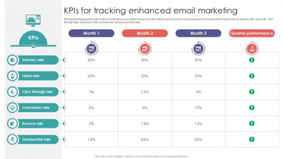 KPIs For Tracking Enhanced Email Marketing Digital Marketing Training Implementation DTE SS