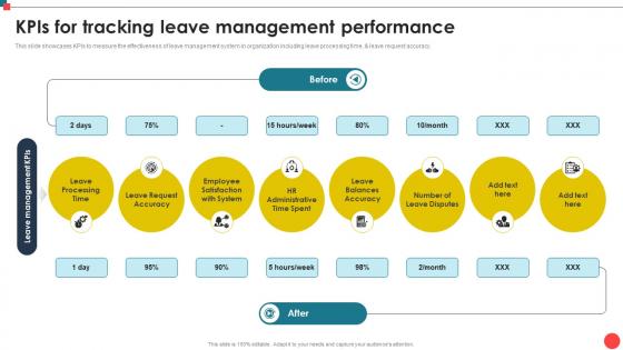 Kpis For Tracking Leave Management Performance Automating Leave Management CRP DK SS