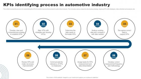 KPIS Identifying Process In Automotive Industry