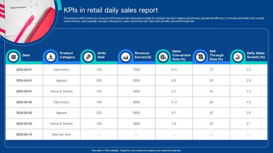 Kpis In Retail Daily Sales Report