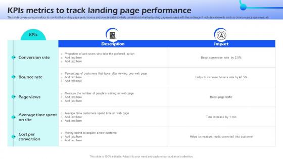 KPIs Metrics To Track Landing Page Performance