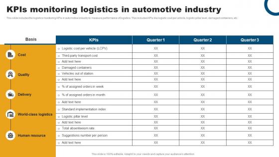 KPIS Monitoring Logistics In Automotive Industry