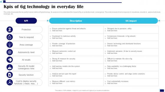 KPIS Of 6g Technology In Everyday Life