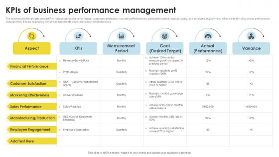 KPIs Of Business Performance Management