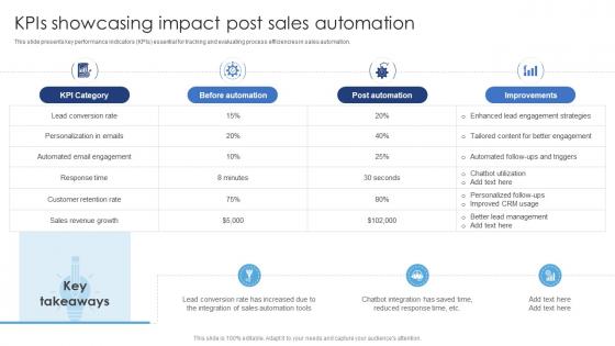 KPIs Showcasing Impact Post Sales Automation Ensuring Excellence Through Sales Automation Strategies