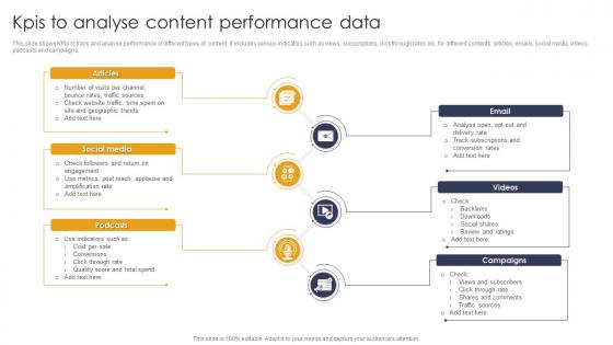Kpis To Analyse Content Performance Data