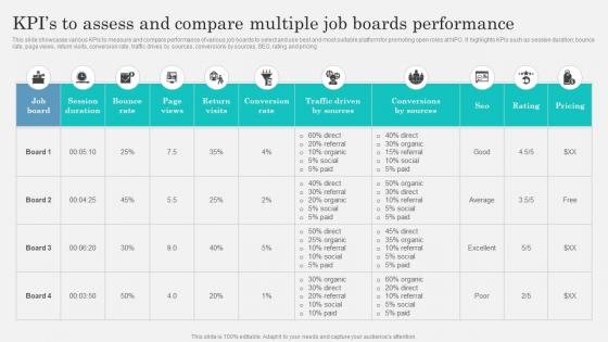 KPIs To Assess And Compare Multiple Job Marketing Strategy To Attract Strategy SS V