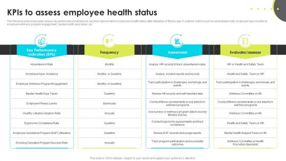Kpis To Assess Employee Health Status Enhancing Employee Well Being