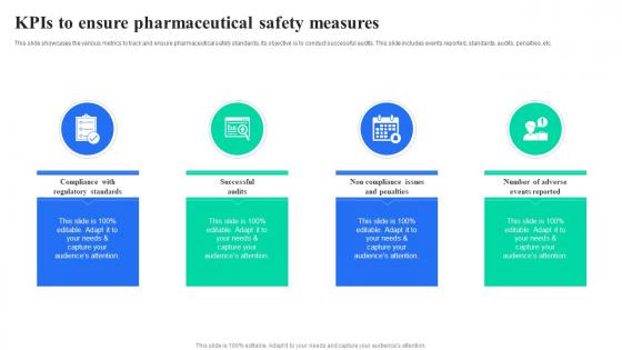 KPIS To Ensure Pharmaceutical Safety Measures