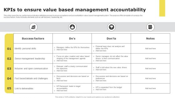 KPIs to ensure value based management accountability