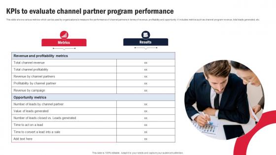 Kpis To Evaluate Channel Partner Program Channel Partner Program Strategy SS V
