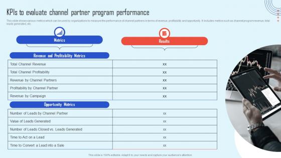 Kpis To Evaluate Channel Program Performance Channel Partner Strategy Increase Sales Strategy Ss