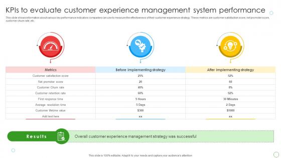 Kpis To Evaluate Customer Experience Management System Performance