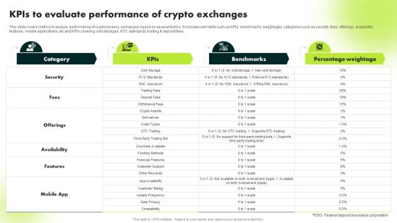 Kpis To Evaluate Performance Of Crypto Exchanges Ultimate Guide To Blockchain BCT SS