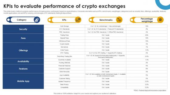 Kpis To Evaluate Performance Of Crypto Exchanges Ultimate Handbook For Blockchain BCT SS V