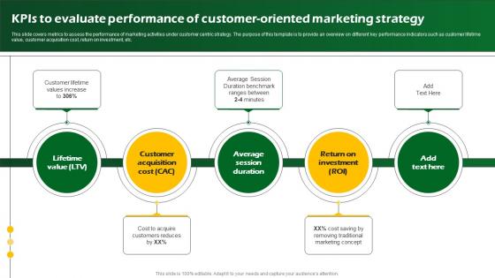 Kpis To Evaluate Performance Of Customer Oriented Sustainable Marketing Promotional MKT SS V