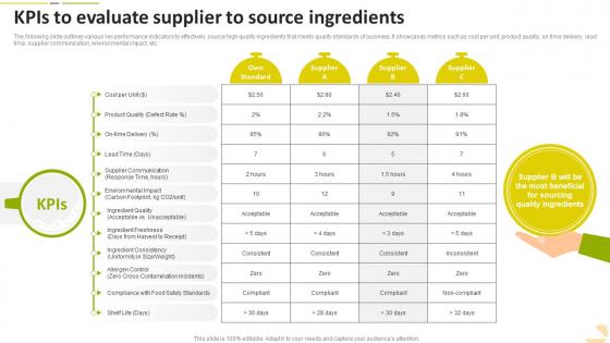KPIs To Evaluate Supplier To Source Ingredients Food Startup Business Go To Market Strategy