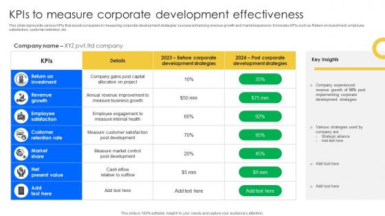 KPIs To Measure Corporate Development Effectiveness