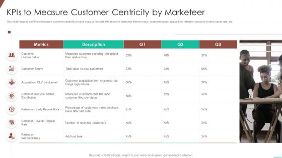 Kpis to measure customer centricity optimizing product development system