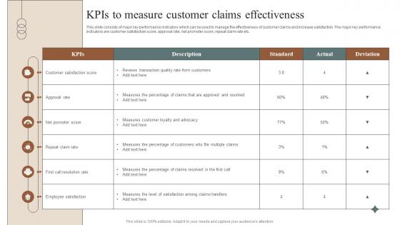 KPIS To Measure Customer Claims Effectiveness