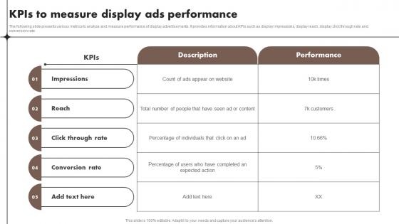 KPIs To Measure Display Ads Performance Content Marketing Tools To Attract Engage MKT SS V