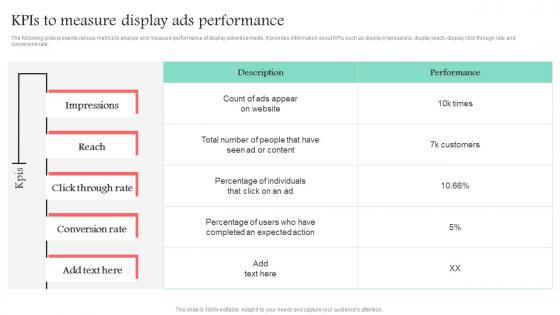 KPIs To Measure Display Ads Performance Promotional Media Used For Marketing MKT SS V
