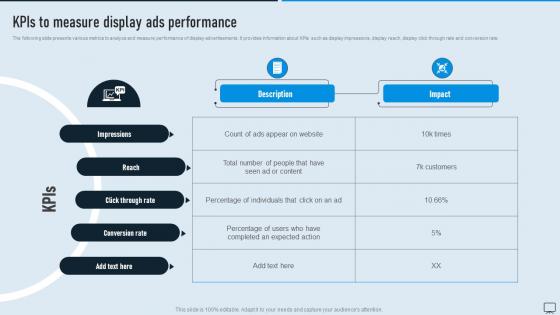 KPIs To Measure Display Ads Types Of Advertising Media For Product MKT SS V