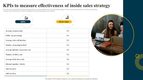 KPIs To Measure Effectiveness Of Inside Sales Strategy Inbound Sales Strategy SS V