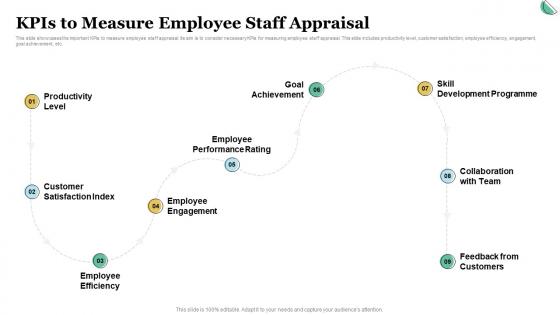 KPIs To Measure Employee Staff Appraisal