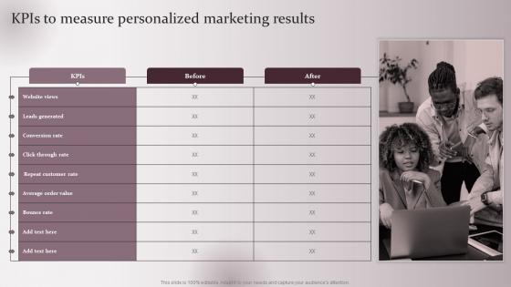 KPIs To Measure Enhancing Marketing Strategy Collecting Customer Demographic Behavioral Data