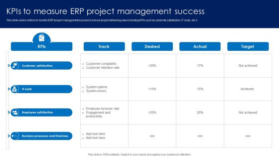 KPIs To Measure ERP Project Management Success