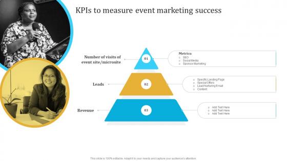 KPIS To Measure Event Marketing Success Engaging Audience Through Virtual Event Marketing MKT SS V