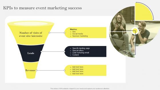 KPIs To Measure Event Marketing Success Social Media Marketing To Increase MKT SS V