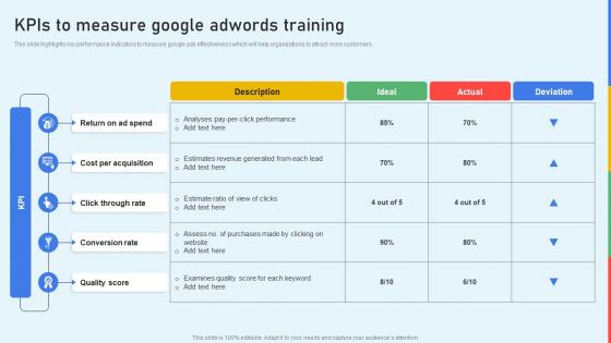 KPIs To Measure Google Adwords Training