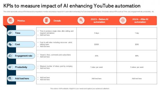 Kpis To Measure Impact Of Ai Enhancing Youtube Automation