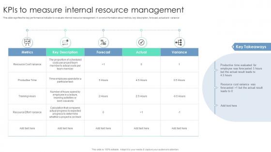 KPIS To Measure Internal Resource Management
