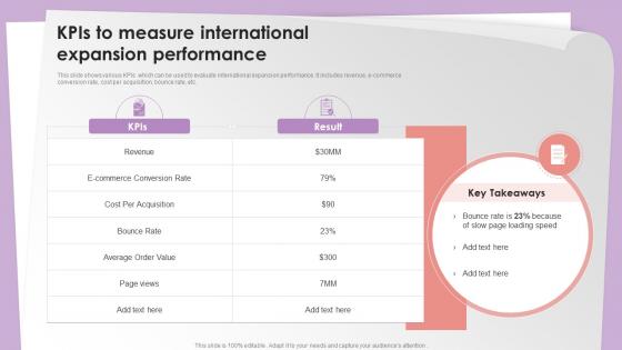 KPIS To Measure International Expansion Performance