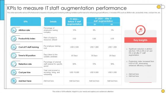 Kpis To Measure It Staff Augmentation Performance