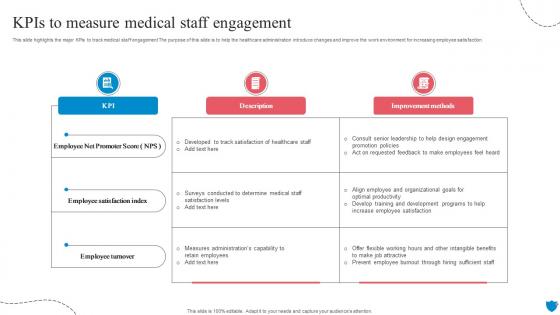 KPIS To Measure Medical Staff Engagement