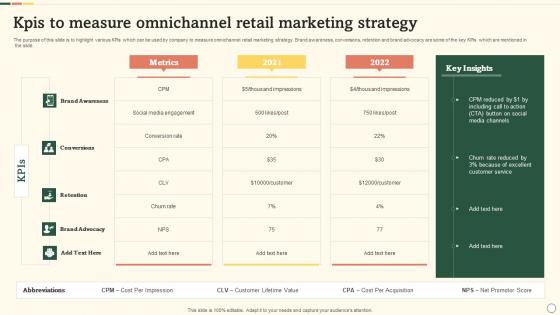 KPIS To Measure Omnichannel Retail Marketing Strategy