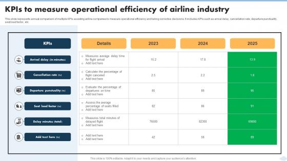 KPIs To Measure Operational Efficiency Of Airline Industry