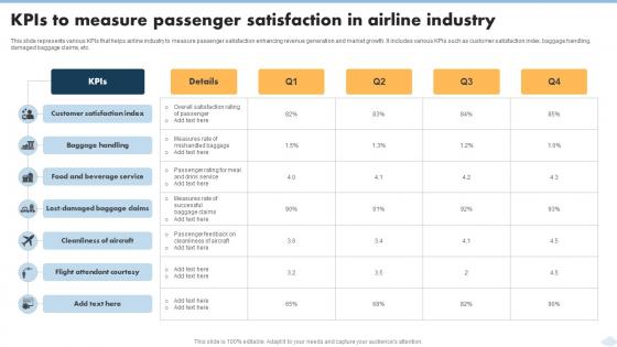 KPIs To Measure Passenger Satisfaction In Airline Industry