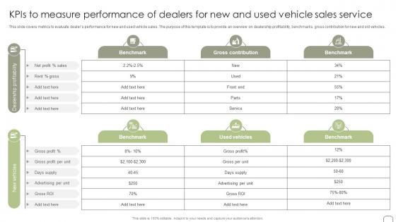 KPIs To Measure Performance Of Dealers For New Guide To Dealer Development Strategy SS