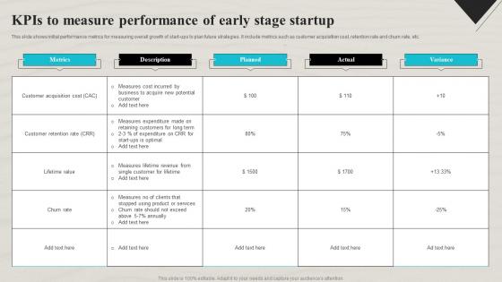 Kpis To Measure Performance Of Early Stage Startup