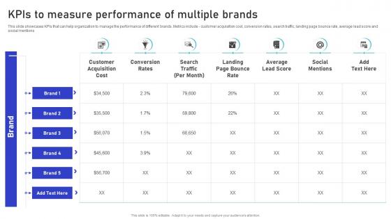 Kpis To Measure Performance Of Multiple Brands Multiple Brands Launch Strategy In Target