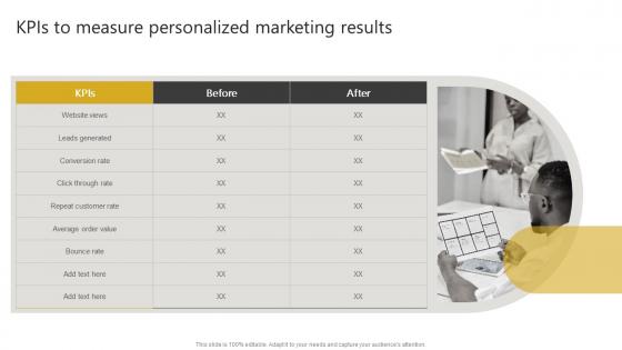 KPIs To Measure Personalized Marketing Results Generating Leads Through Targeted Digital Marketing