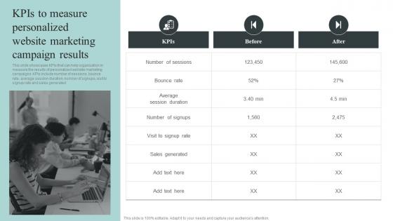 KPIS To Measure Personalized Website Marketing Campaign Collecting And Analyzing Customer Data