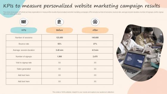 KPIS To Measure Personalized Website Marketing Campaign Formulating Customized Marketing Strategic Plan