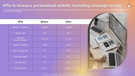 KPIS To Measure Personalized Website Marketing Campaign Ppt Gallery Elements