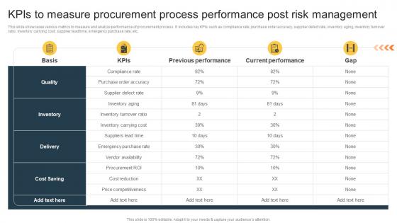 KPIs To Measure Procurement Process Procurement Risk Analysis For Supply Chain